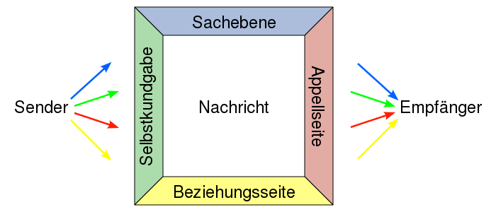 Aus der deutschsprachigen Wikipedia übernommen